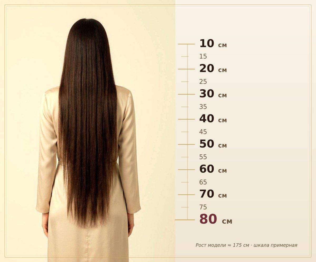 ONFLEEK HAIR — гид по длинам наращивания волос, 10–80 см